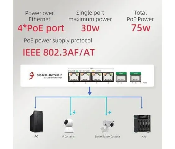 6-Port 2.5G Ethernet PoE+ Switch, 4X 2.5GBase-T PoE+ Ports, 2X 10Gbps SFP+, 75W IEEE802.3af/at Unmanaged 2.5Gb PoE Network Switch, Ethernet Hub, Metal Casing, Desktop/Wall-Mount