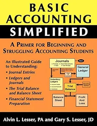 Basic Accounting Simplified