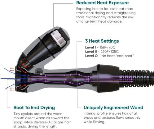 RevAir Reverse-Air Hair Dryer