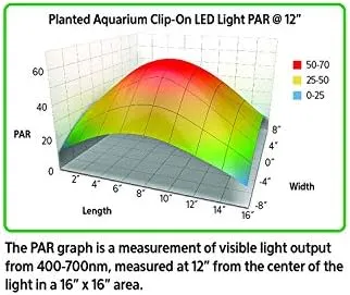 Clip-On LED Fish Tank Light for Planted Aquariums up to 20 Gallons