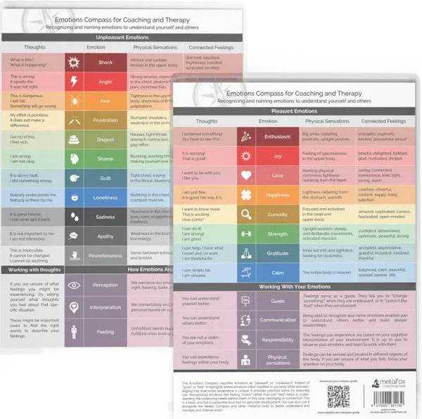 metaFox - Emotions Compass Feelings Chart, Feelings Poster For Counselor Offi...