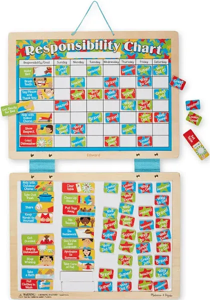 Magnetic Responsibility Chart-