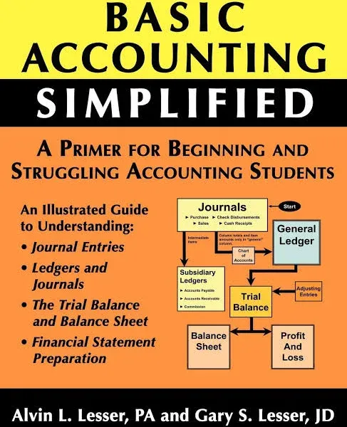 Basic Accounting Simplified