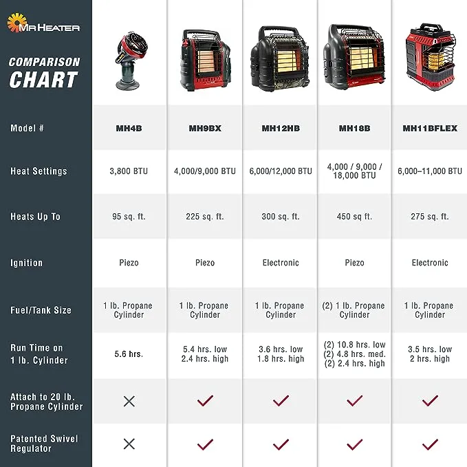 Big Buddy 18,000 BTU Radiant Propane Space Heater for Massachusetts and Canada