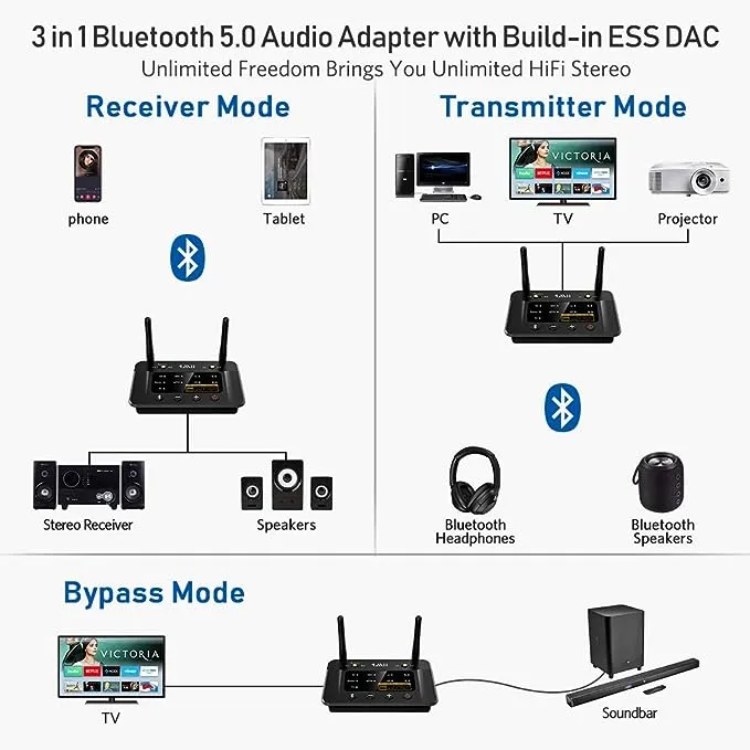 1Mii B03Pro Bluetooth 5.0 Transmitter Receiver for Home Stereo TV, HiFi Wireless Audio Adapter with Audiophile ESS DAC & AptX HD/Low Latency, Long Range, Optical RCA AUX 3.5mm Outputs/Inputs