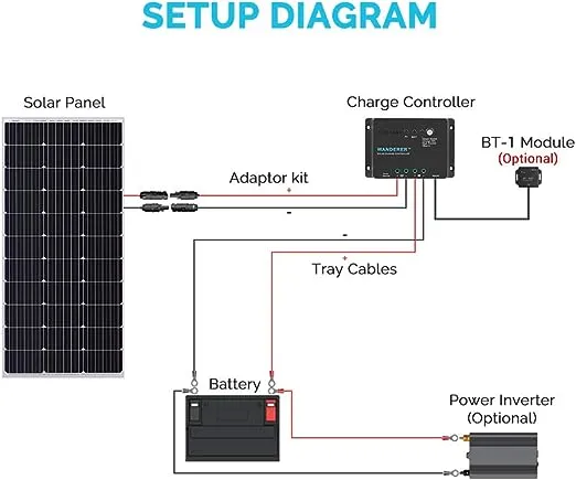 Wanderer Li 30 Amp PWM Charge Controller