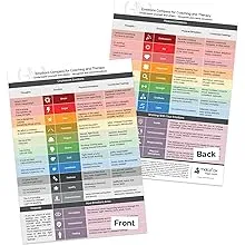 metaFox - Emotions Compass Feelings Chart, Feelings Poster For Counselor Offi...