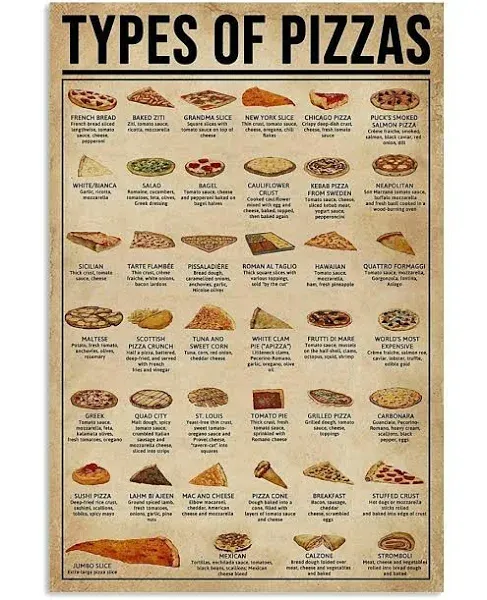 Types Of Pizzas Retro Sign Oldfashioned Kitchen Bar Metal Tin Sign Oldfashioned 