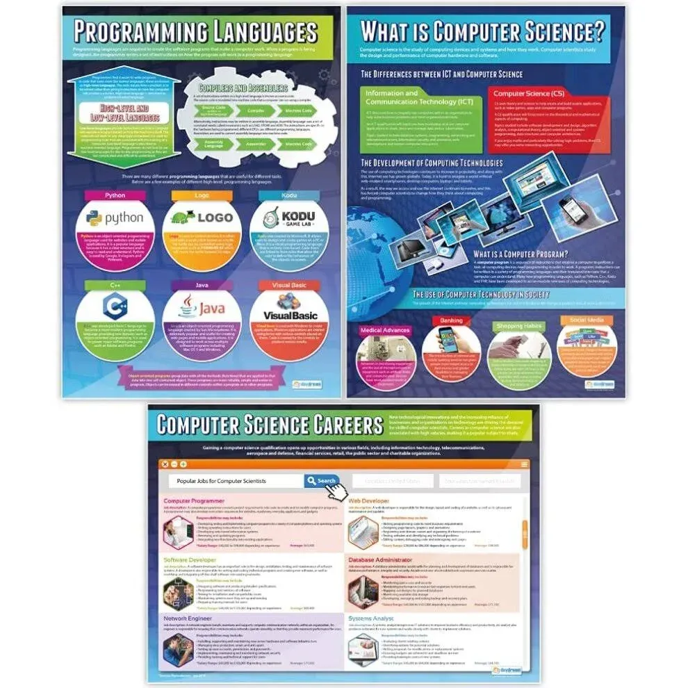 Daydream Education Introduction to Computer Science Posters - Set of 3 - EXTRA LARGE 33" x 23.5" - Gloss Paper - STEM Middle & High School Classroom Decoration - Wall Charts