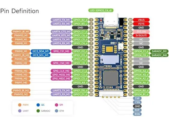 Waveshare Luckfox Pico RV1103 Linux Micro Development Board, Integrates ARM Cortex-A7/RISC-V MCU/NPU/ISP Processors