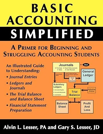 Basic Accounting Simplified