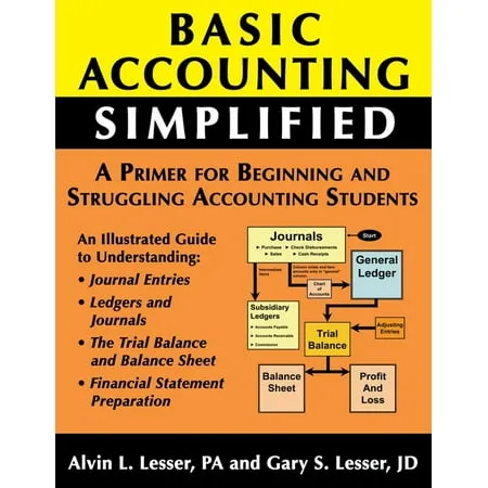 Basic Accounting Simplified