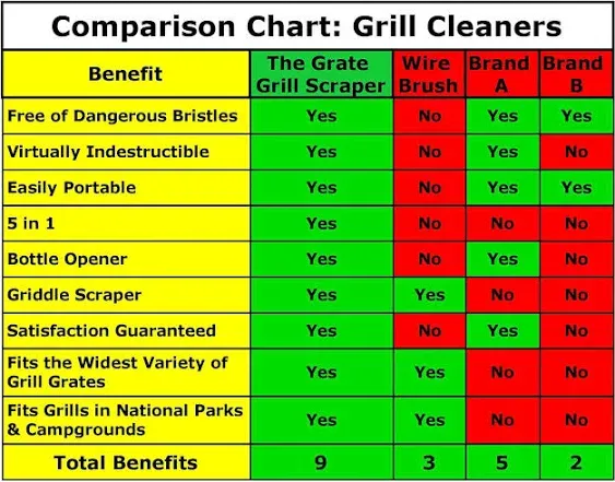 The Sage Owl Sage Owl BBQ Grill Scraper For Outdoor Grill Kitchen Gadgets Stocking Stuffers