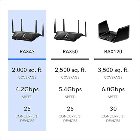 Netgear Nighthawk AX WiFi 6 Router