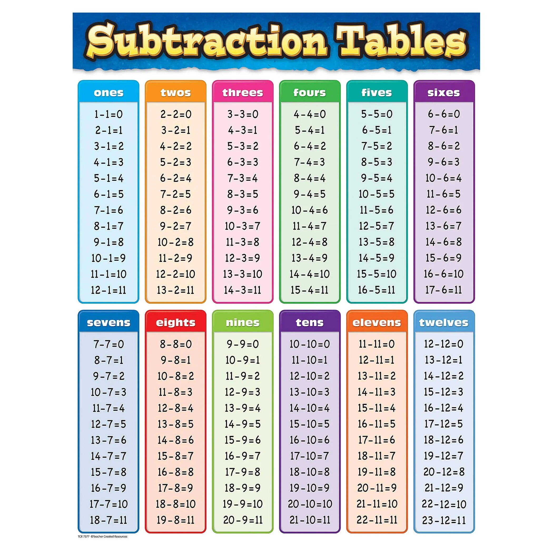 Teacher Created Resources Subtraction Tables Chart (7577)