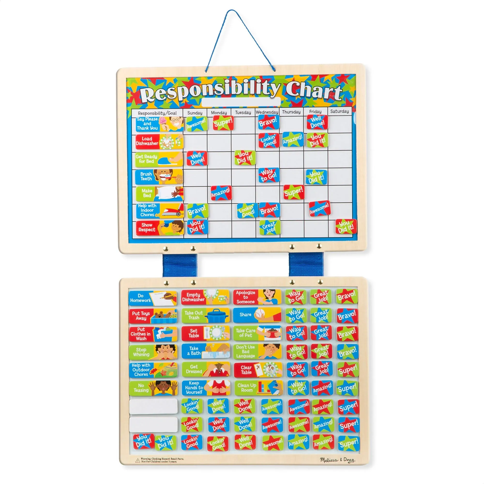 Magnetic Responsibility Chart