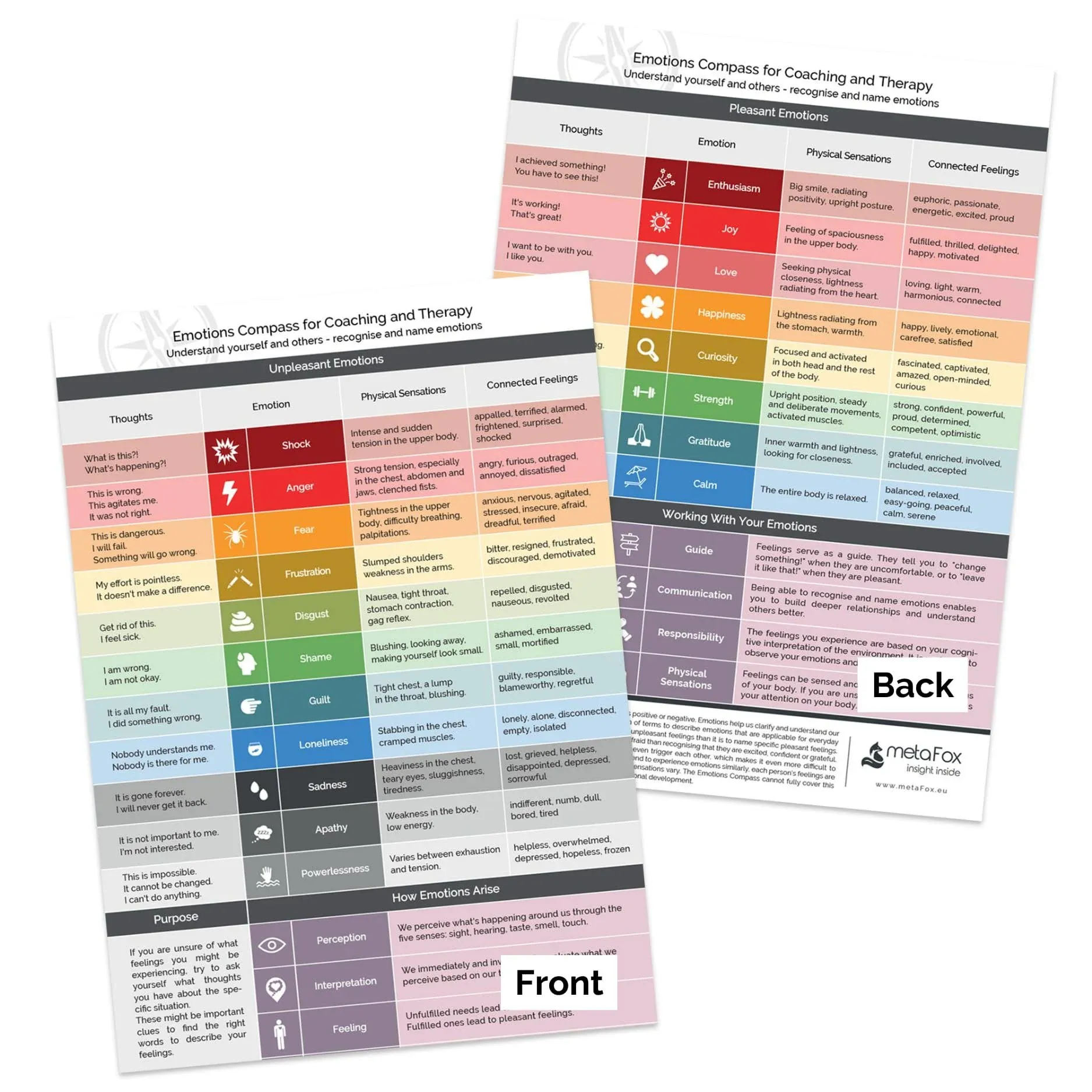  - Emotions Compass Feelings Chart, Feelings Poster for Counselor Office 