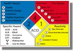 NFPA 704 Fire Diamond - Hazardous Material - NEW Classroom Science Poster (m321)